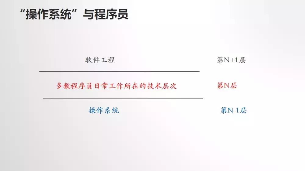 计算机科学与技术课程自学,计算机入门自学视频教程