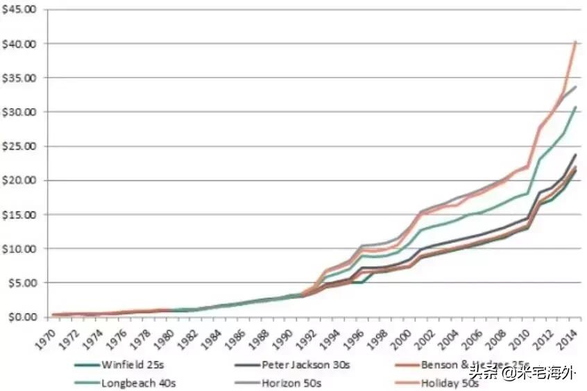 看完这篇文章，你就可以跟老婆说：戒不了烟，真不怪我！