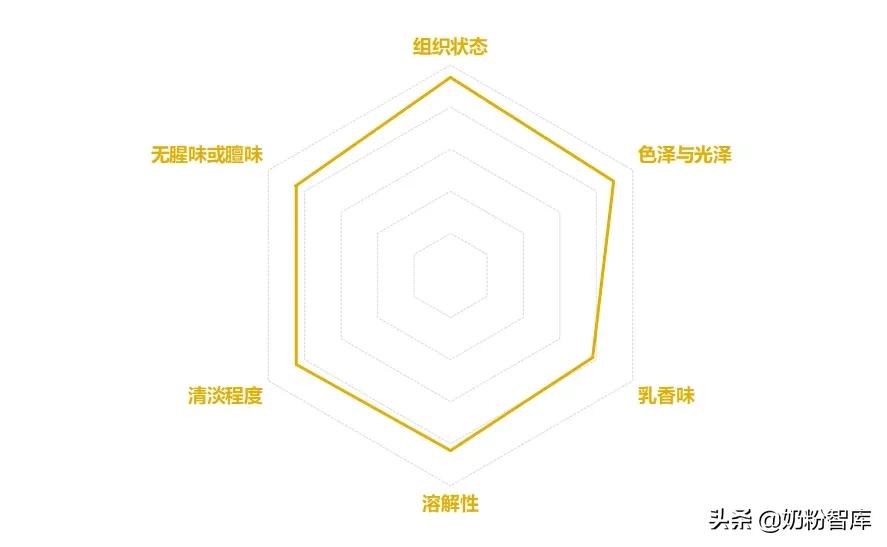 宝妈们都在安利的海普诺凯1897荷致奶粉到底怎么样？