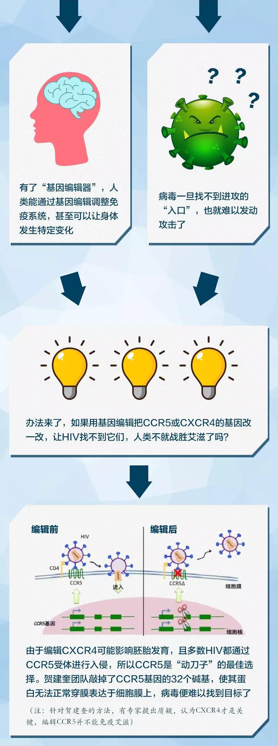 救救那位，被“基因编辑”的孩子