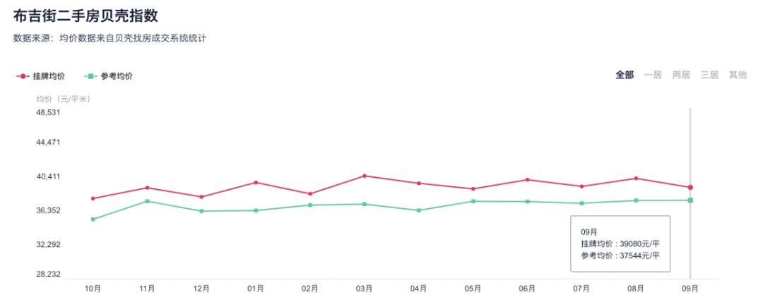 深圳布吉还有发展潜力吗,布吉在深圳属于什么档次
