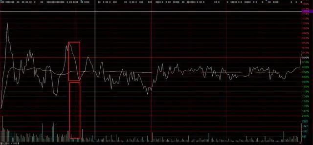 股票反复做t操作方法,股市长期看好的方法