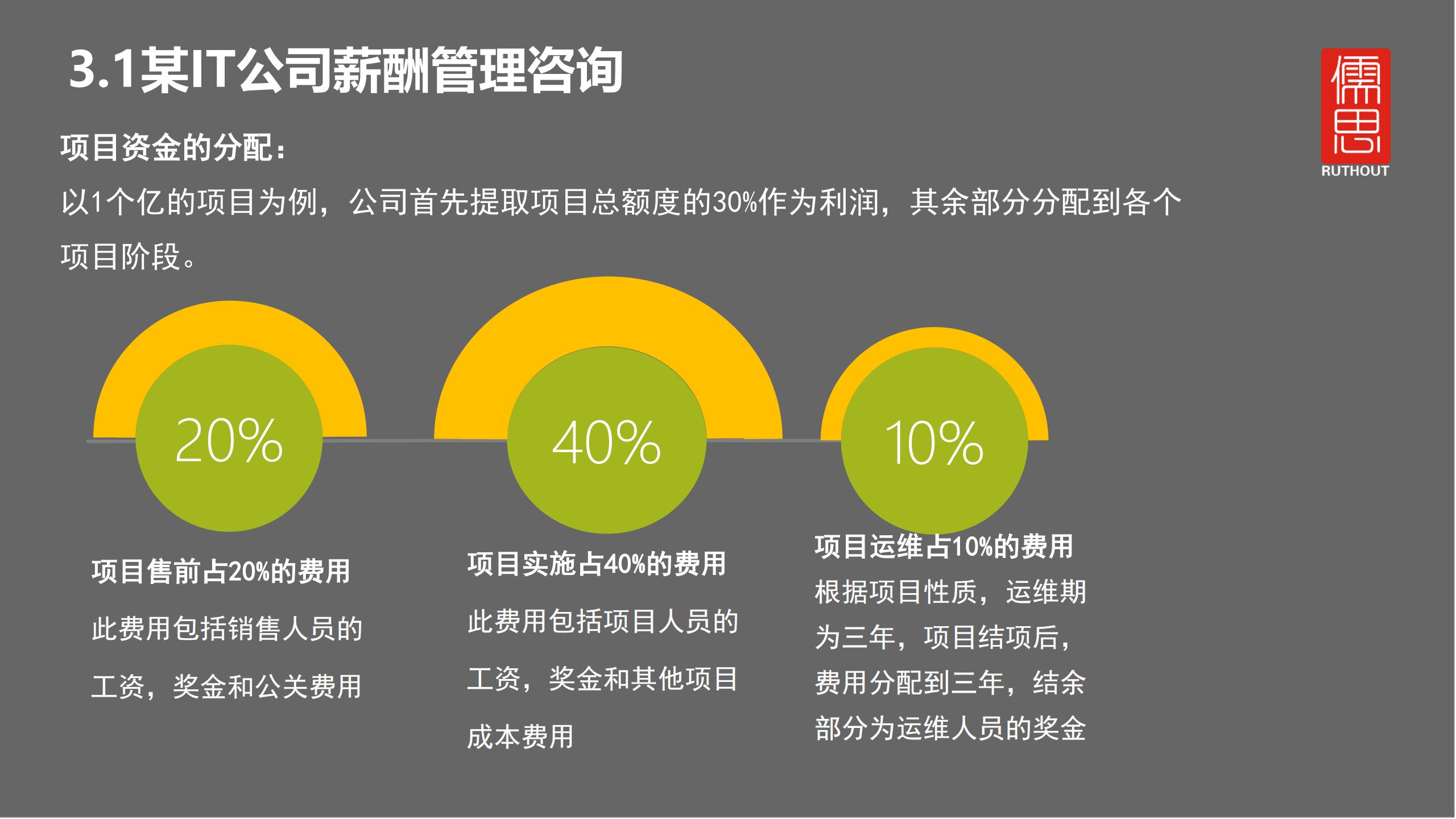 奖金怎么发才有激励,员工每月奖金发放方案
