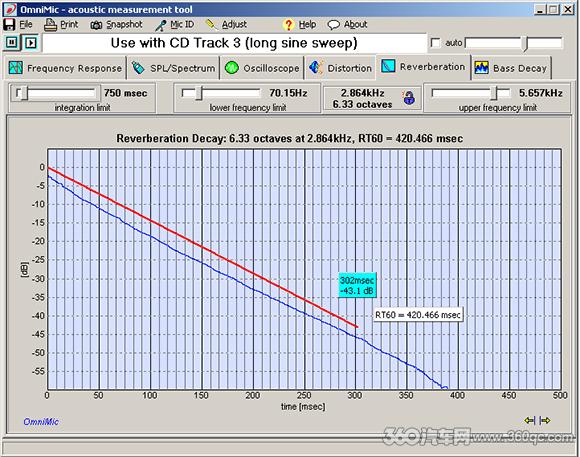 汽车声学测量,声级计测量汽车噪声