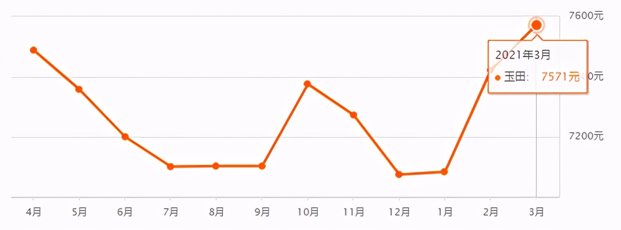 唐山富丽国际花园二手房最新房价,唐山路北区碧玉华府最新房价走势
