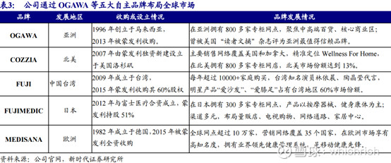奥佳华汽车按摩座椅,奥佳华专业按摩