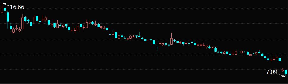科德教育投资价值,科德教育投资逻辑