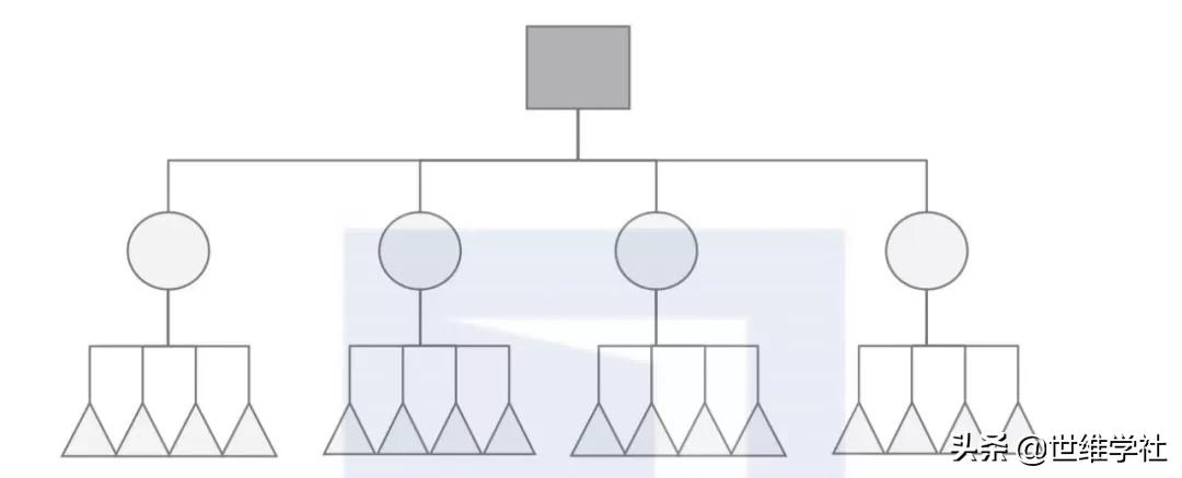 为什么说绩效管理是双刃剑,为什么说绩效管理是核心
