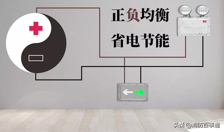应急照明通讯总线,应急照明无极两总线是什么意思