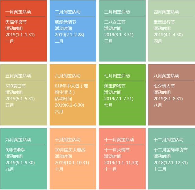 电商crm如何做,淘宝电商的运营逻辑