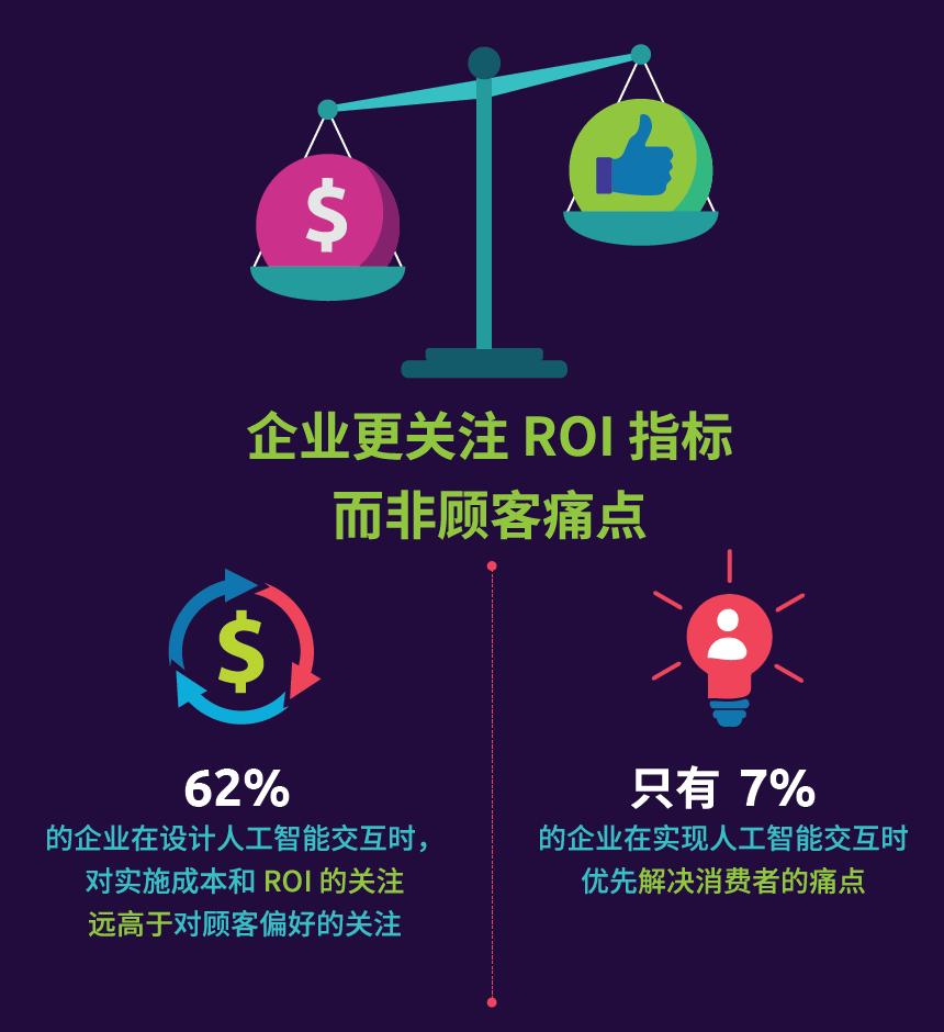 译体验｜凯捷咨询：人工智能赢得客户青睐的秘诀