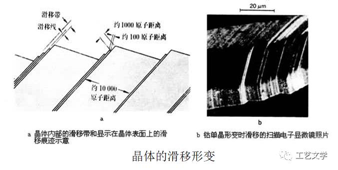 金属材料的塑性由什么决定,塑性变形对金属材料和性能的影响