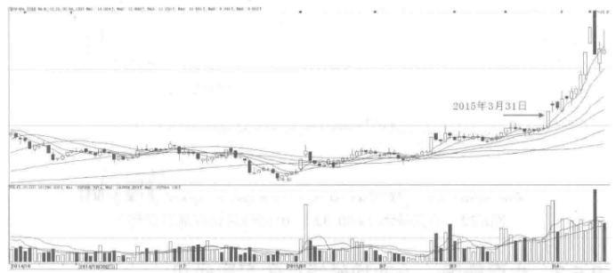 分时图操盘法口诀大全,分时图战法经典分析视频