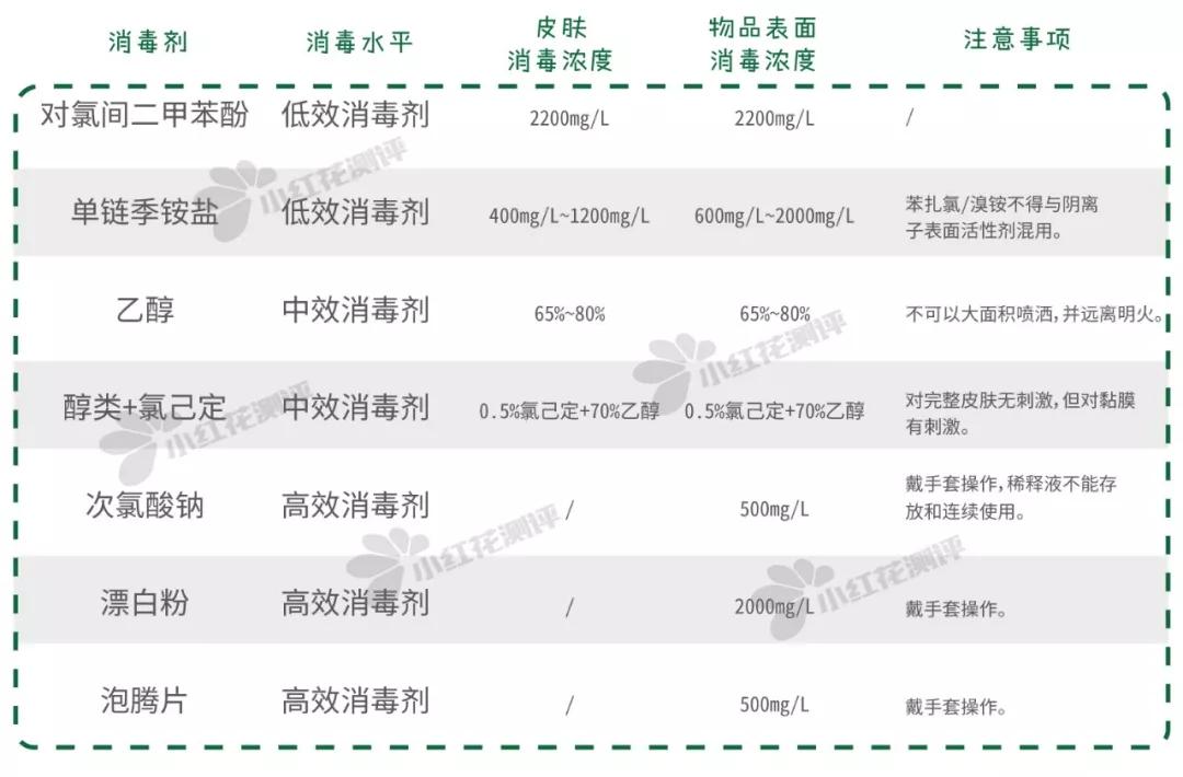 消毒用品报价表,消毒产品排行榜