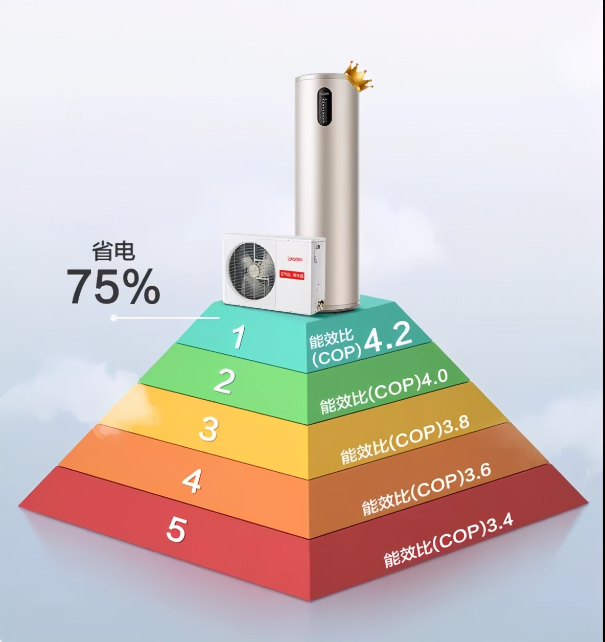 新款热水器让你安心洗澡,新品热水器