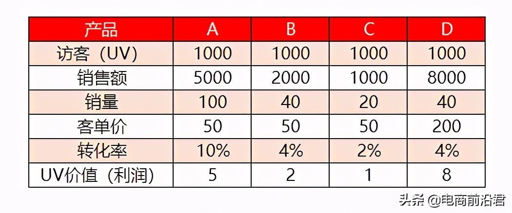 快速打造淘宝爆款,怎么快速打造淘宝爆款