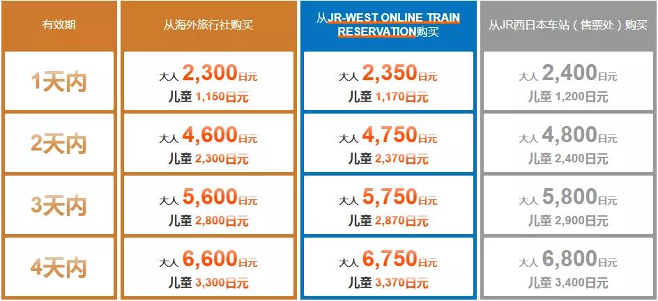 JRPASS，省钱又方便的日本自由行神器