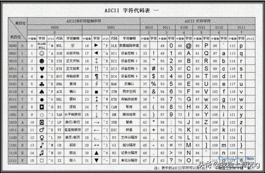 「黑客攻击系统-输入账号1」项目经理带你零基础学习C++