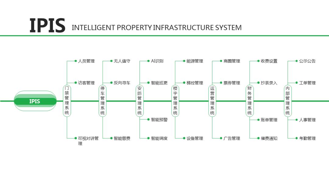 智慧小区物业系统解决方案,智慧物业小区服务案例