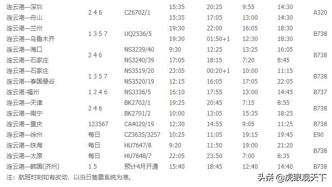 连云港机场什么时候恢复航班,连云港机场冬航季航班时刻表来啦