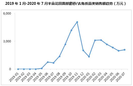 半年卖十亿，半亩花田凭什么？1万6千字告诉你