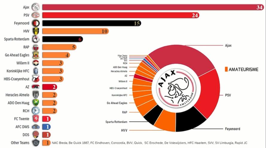 欧洲首支荷甲联赛冠军,欧冠积分榜排名荷甲第几