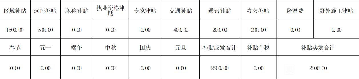 中建正式职工月薪,中建月工资1万真实到手多少钱