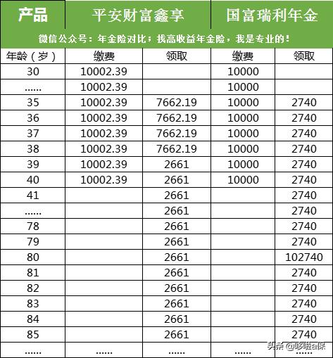 平安2018金瑞人生理财险怎么样,平安理财保险何时回本
