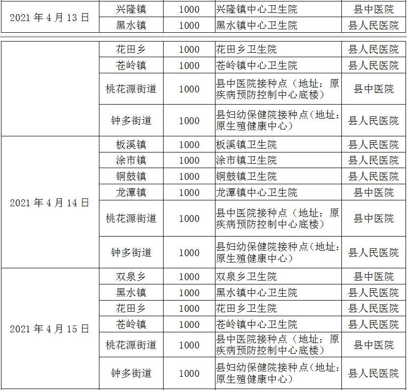 重庆大渡口区新冠疫苗接种点,重庆璧山新冠疫苗接种预约公众号