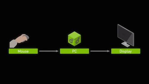 igame鏄惧崱3070ti瀹炴祴,igamegeforcertx3070绯诲垪棣栧彂