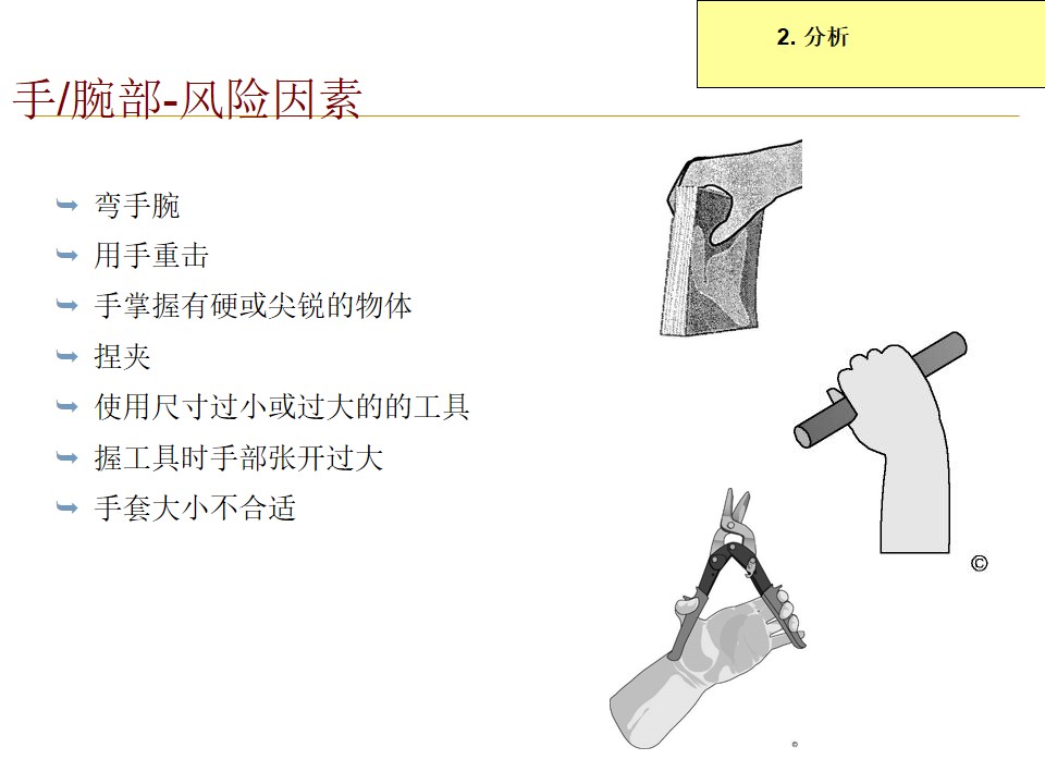 员工培训简易图,企业培训人机工程学