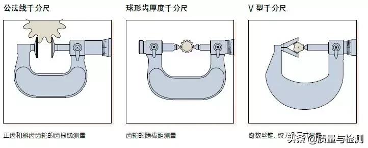 千分尺原来用错这么多年,大的千分尺的正确使用方法