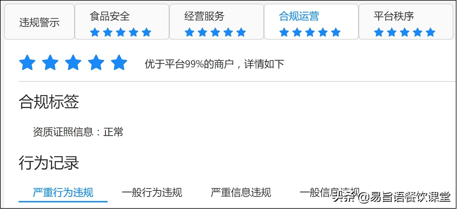 易旨语餐饮课堂：饿了么外卖店铺被扣分降权怎么办？还能恢复吗？