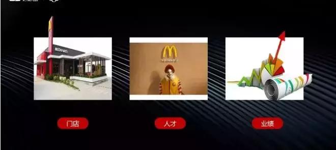 加盟连锁店的合作方式,加盟直营店的经营模式