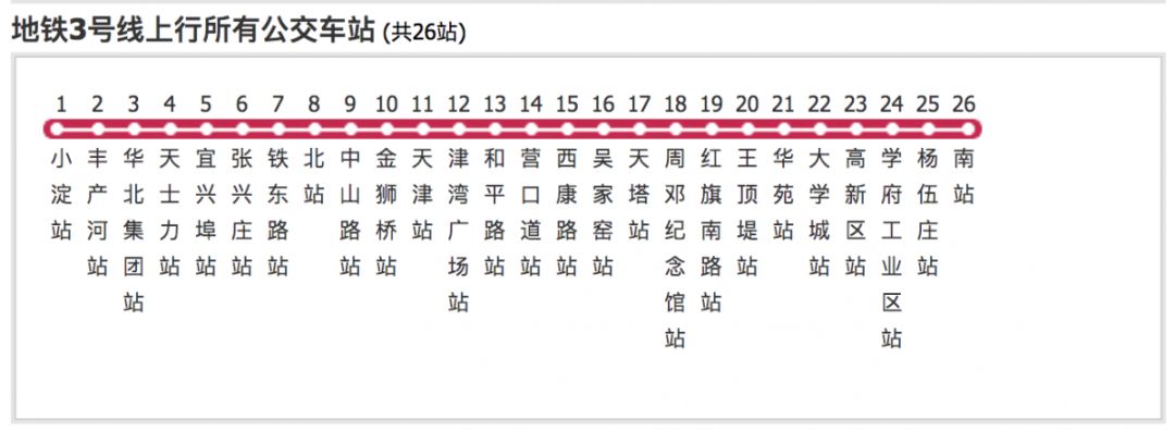天津市新调整的五条交通路线,最新天津市交通地图