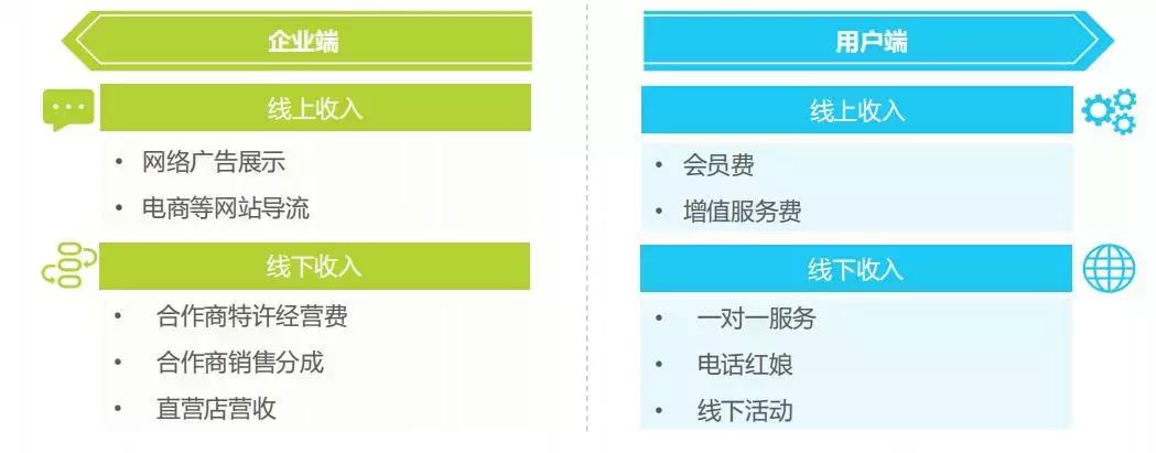 百合网的运营劣势,百合网被指欺诈消费