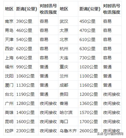 卡西欧太阳能六局电波好不好,卡西欧小银块有没有六局电波