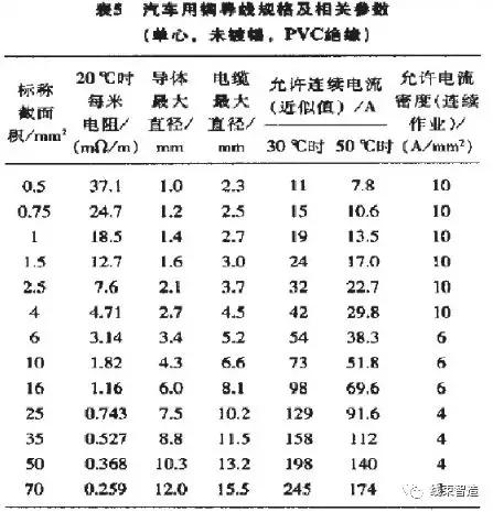 线束设计流程图,线束设计流程