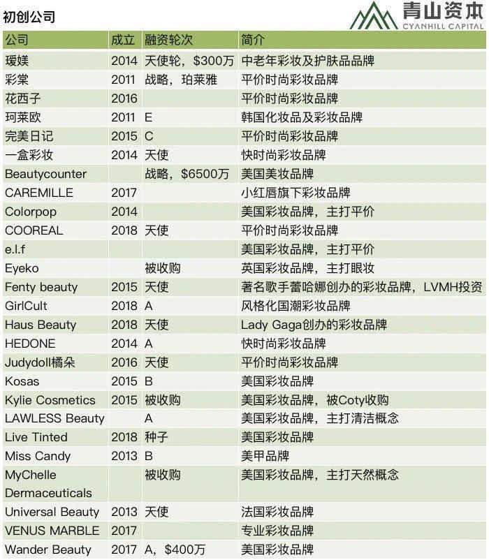 国货美妆的崛起,潮流时尚新国货