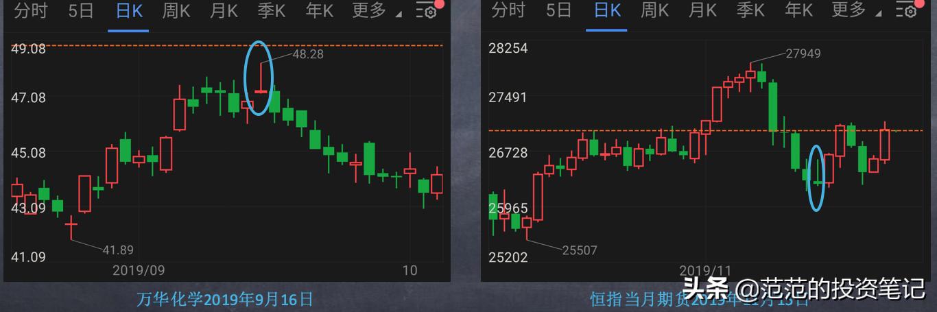 不论股价涨跌一直买入,如何看透股价涨跌的真相