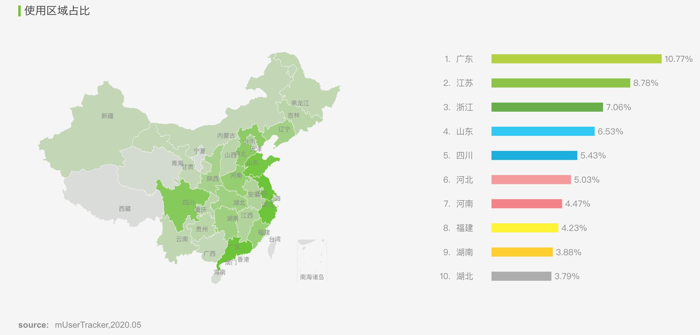 soul产品好吗,soul运营