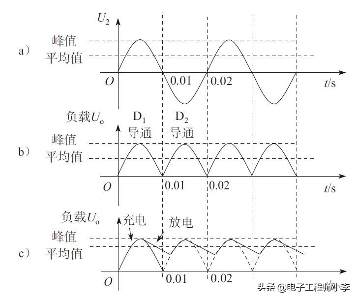 整流滤波电路图讲解,整流电路电容怎么看