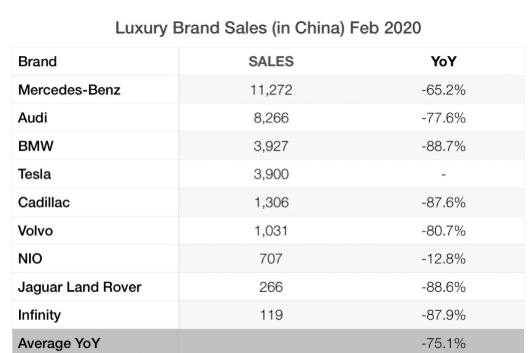 活过被唱衰的2019，2020年将迎来一个怎样的蔚来？