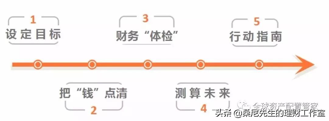 有哪些让你发财的小方法,让自己偷偷暴富的16个小方法