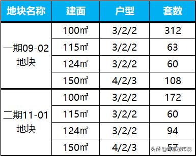 浦东金桥板块将来规划,浦东金桥将成为领头羊吗