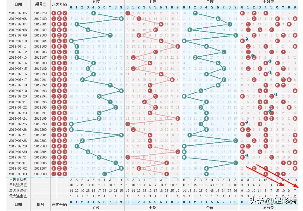 2023年3d178期中奖号推荐,2024160期3d名家中奖号码推荐