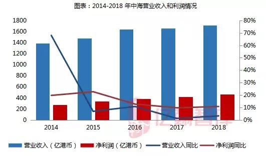 一图读懂中海地产2022财报,中海地产盈利能力论文