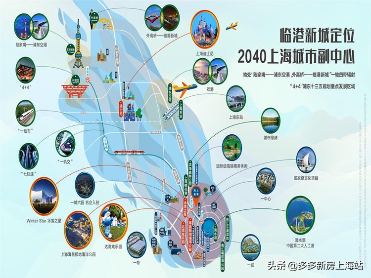 临港新片区在售楼盘实景,临港新盘