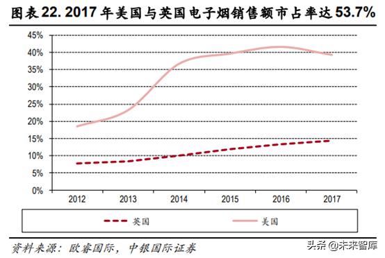 未来我国草业发展前景如何,新型烟草趋势分析