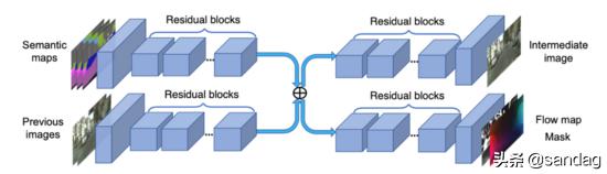 用深度学习实现2D到3D的转换